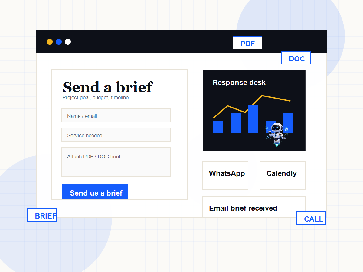 WTB contact brief workflow with form, call, and email options